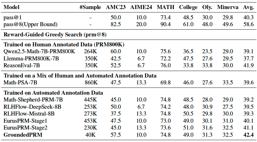Reward-Guided Search Performance